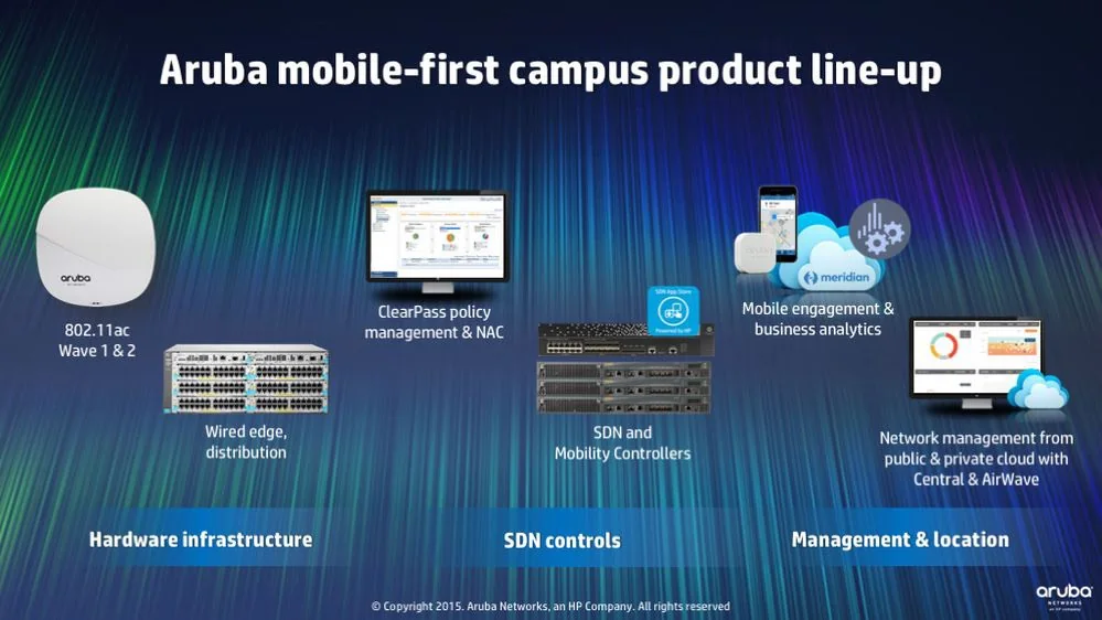 Aruba Campus Solution